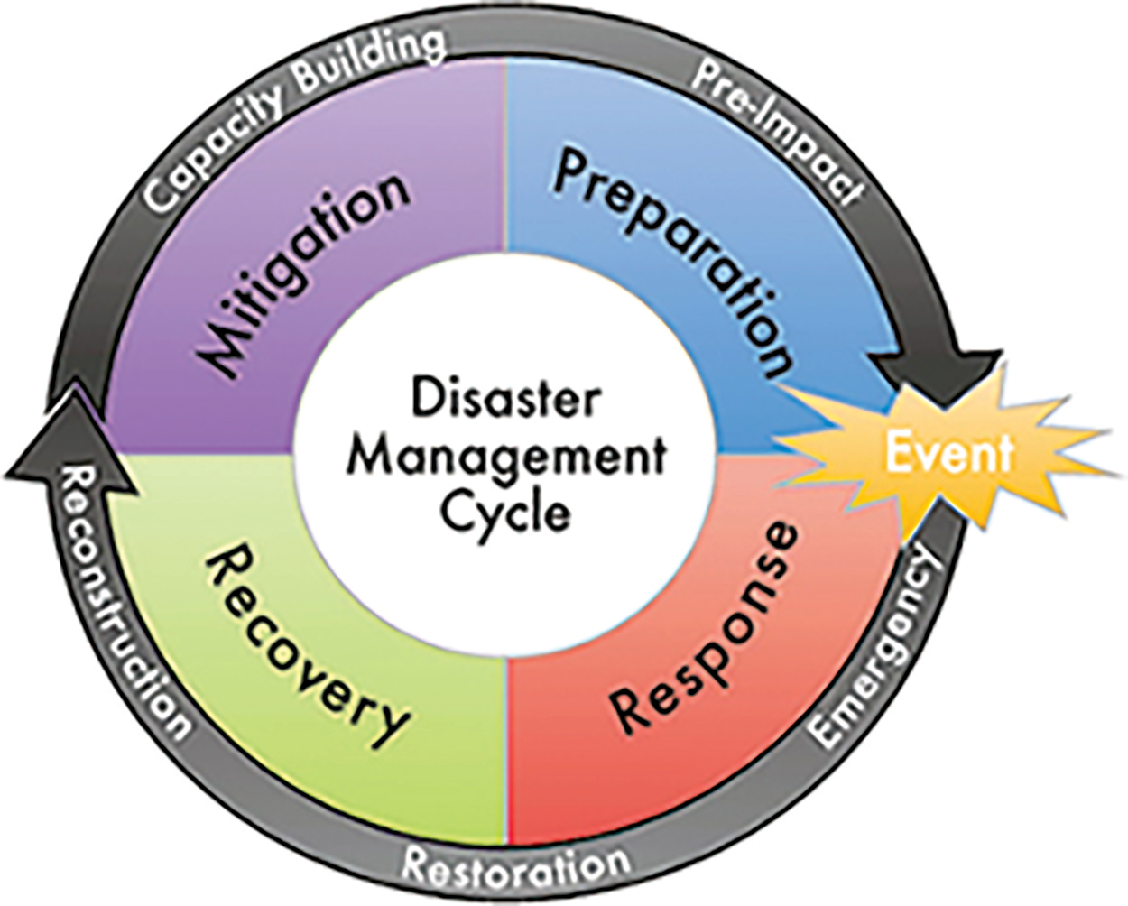 Featured image for “Emergency Cessations and Succession Planning: Be Safe And Preserve Value”